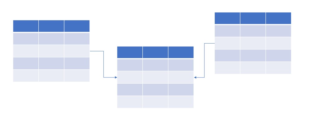 imagen bbdd relacional